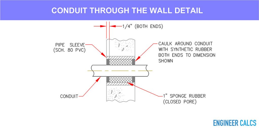 conduitthroughwalldetailandnotes Engineer Calcs