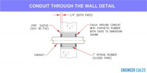 Conduit through wall