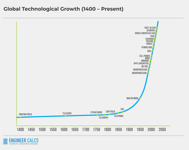 What's The Future of Electrical Engineering Jobs? | Engineer Calcs