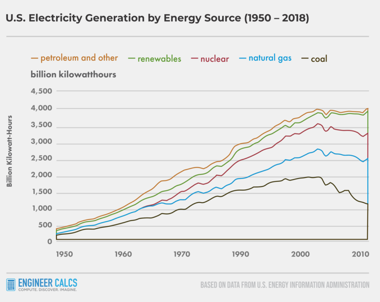 What's The Future of Electrical Engineering Jobs? Engineer Calcs