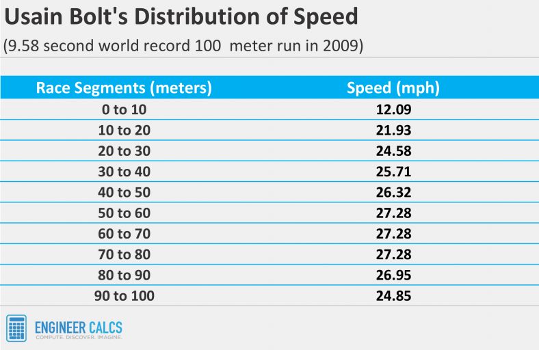 solved-your-car-speeds-around-the-80-m-radius-curved-exit-ramp-of-a