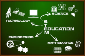 STEM science technology engineering mathematics