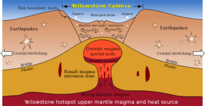 yellowstone hotspot upper mantle magma