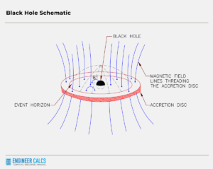 black hole schematic with magnetic field lines