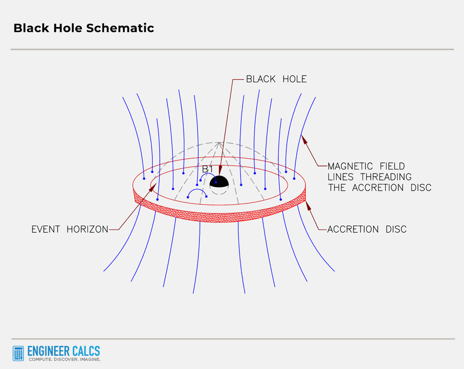 black hole schematic with magnetic field lines