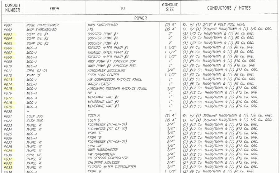 conduit schedule yellow lining for review check