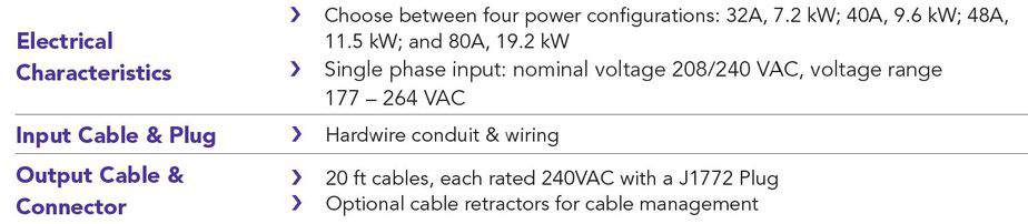 electric charger power specs in cut sheet