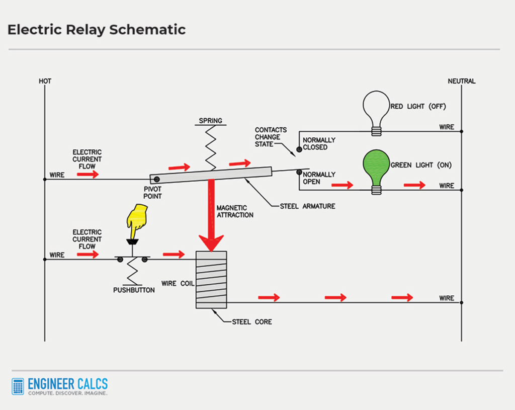 Electromechanical Relay Operation Step by Step Engineer Calcs