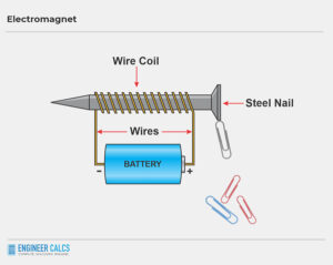 electromagnet schematic with battery wire nail
