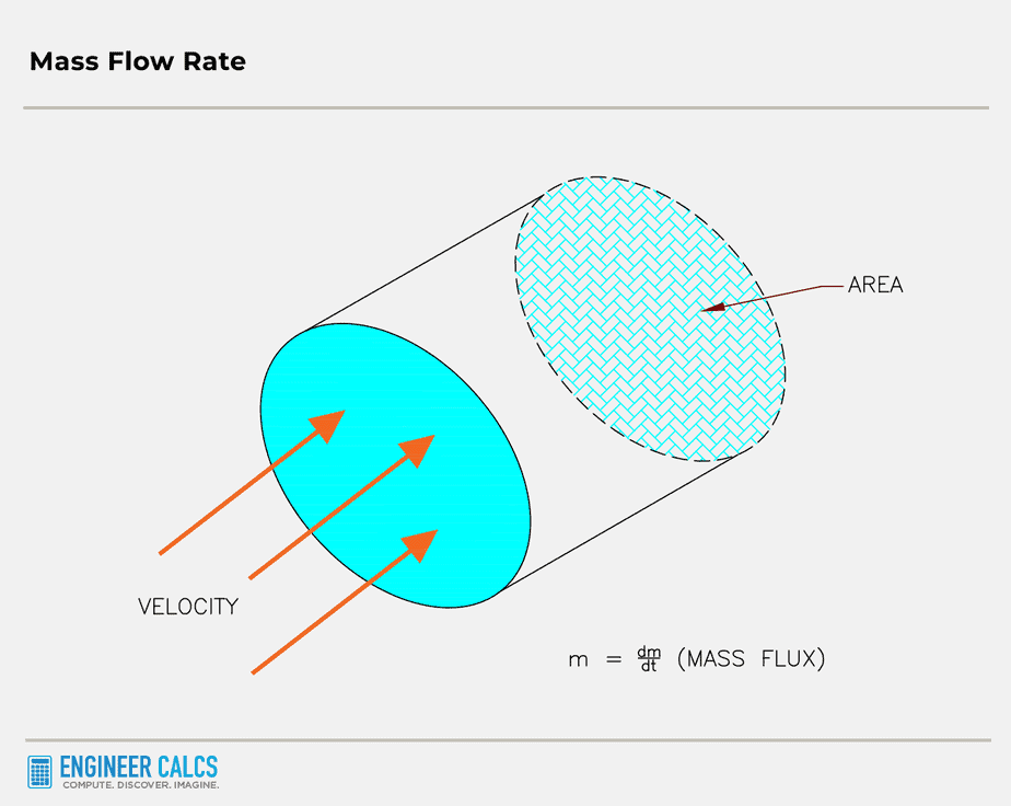 mass flow rate