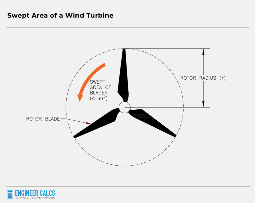 how-to-calculate-wind-turbine-power-output-engineer-calcs