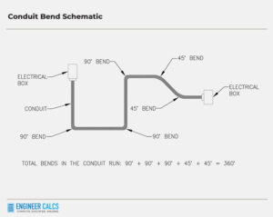 conduit bend schematic