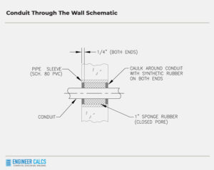 conduit through the wall schematic