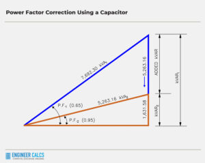 power factor correction using a capacitor