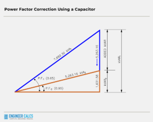 power factor correction using a capacitor