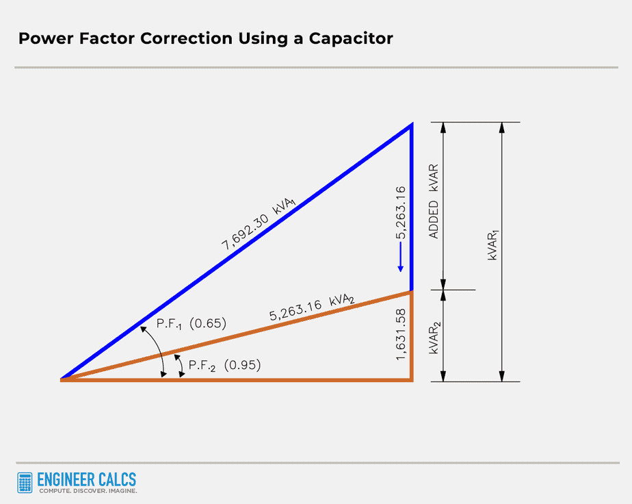 power factor correction using a capacitor