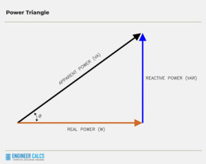 power triangle