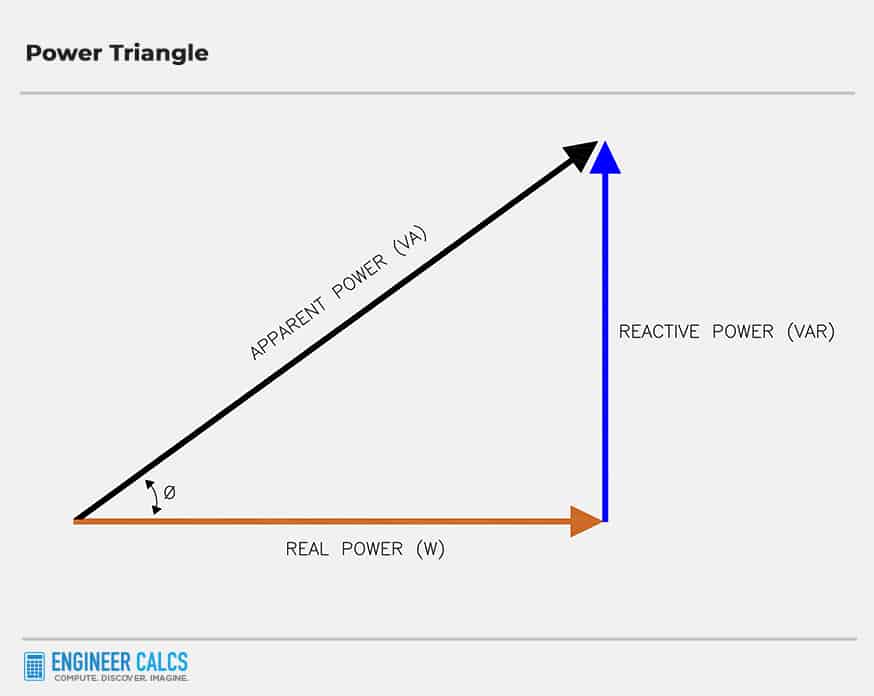 Utility Power Factor Penalty Calculation Simplified Engineer Calcs