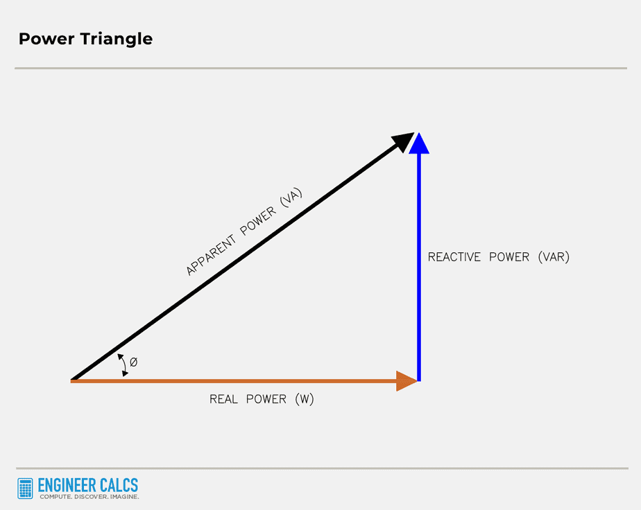 power triangle