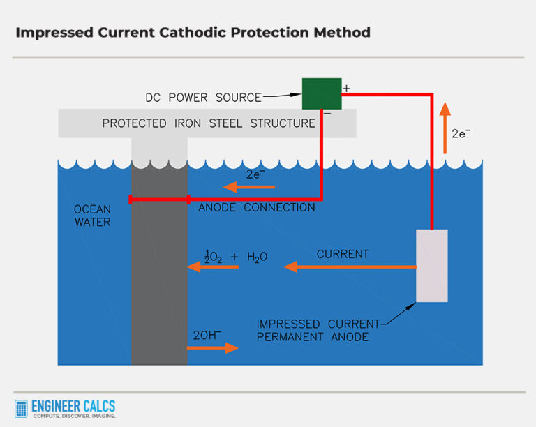 Cathodic Protection Systems Explained