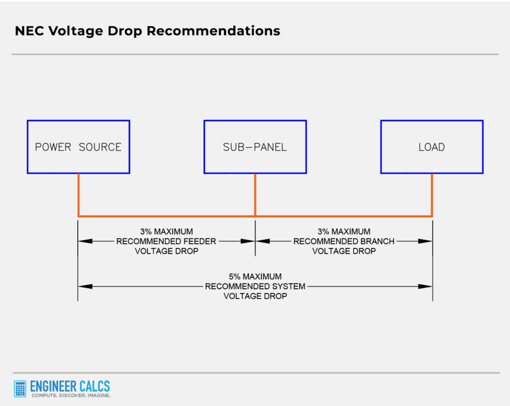 SinglePhase Voltage Drop Calculation Method Examples Engineer Calcs