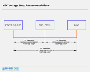 nec voltage drop recommendations