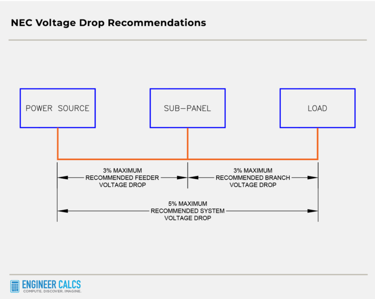 Single-Phase Voltage Drop Calculation Method Examples | Engineer Calcs