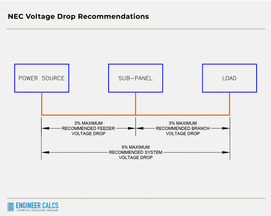 nec voltage drop recommendations