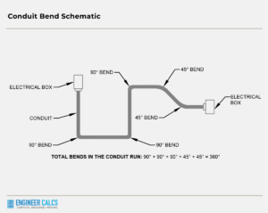 conduit bend schematic