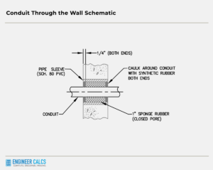 conduit through the wall schematic