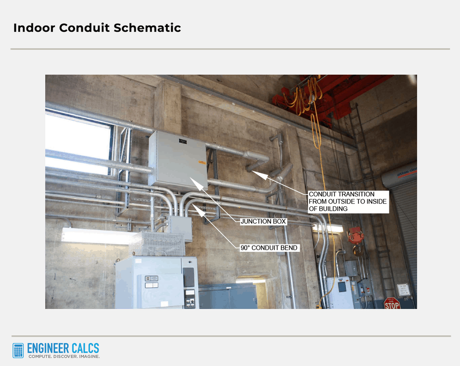 indoor conduit schematic