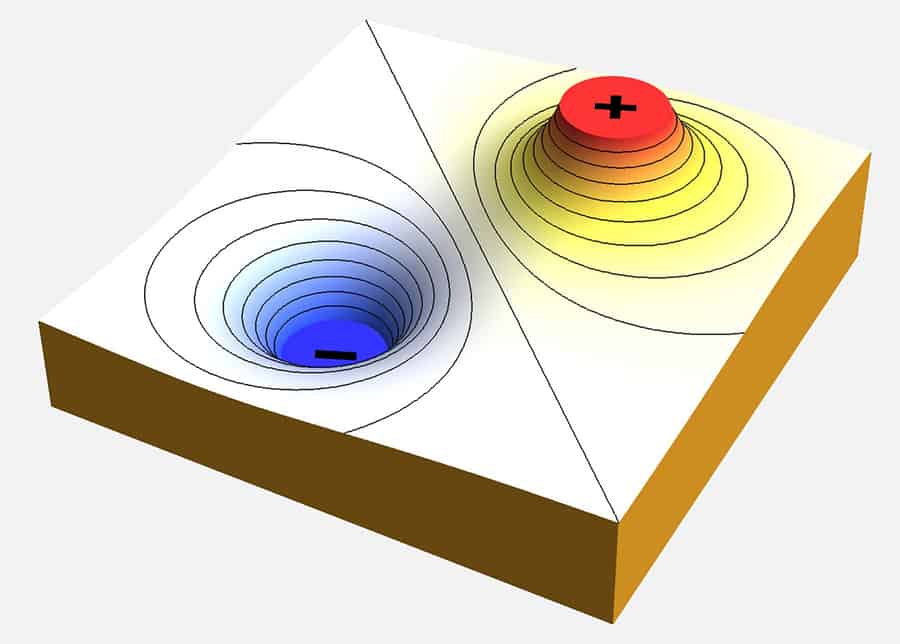 electric field terrain model 3D potential