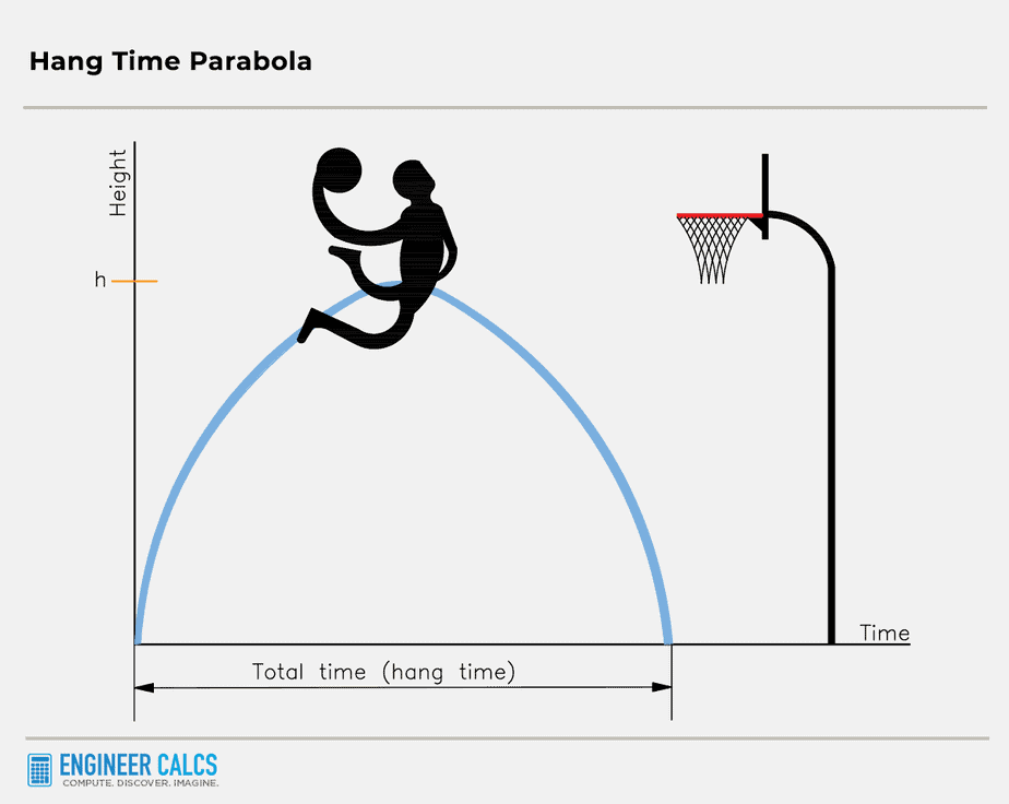 hang time parabola