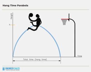 hang time parabola