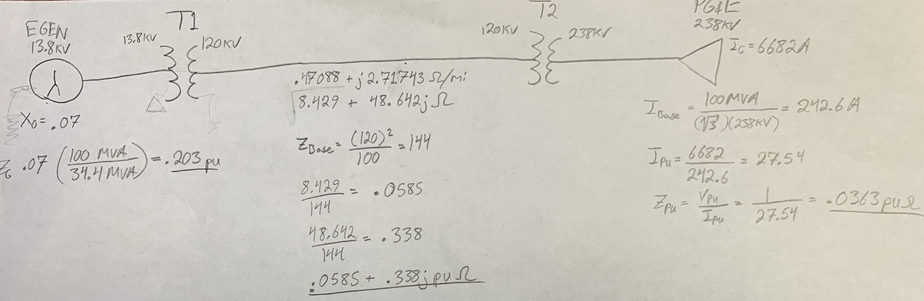 practice engineering problems