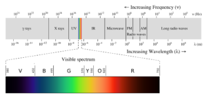 electromagnetic spectrum and visible spectrum