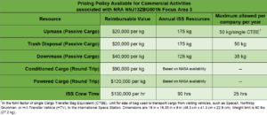 pricing policy available for commercial activities