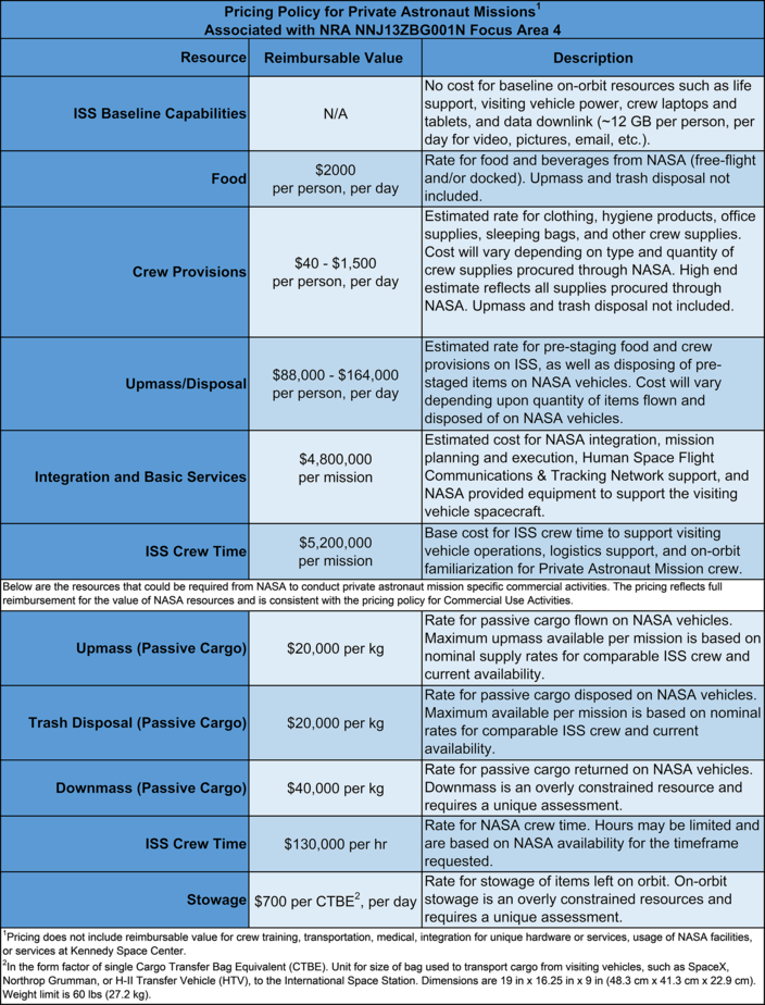 pricing policy for private astronaut missions