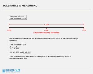 tolerance and measuring